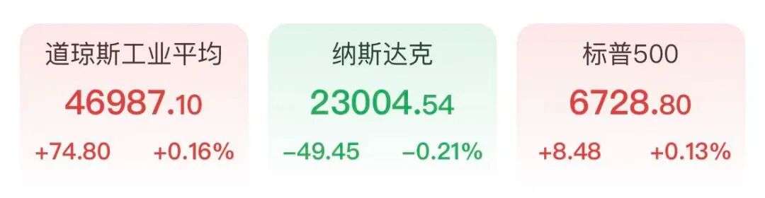 英伟达V型反转!美股终结周线三连涨