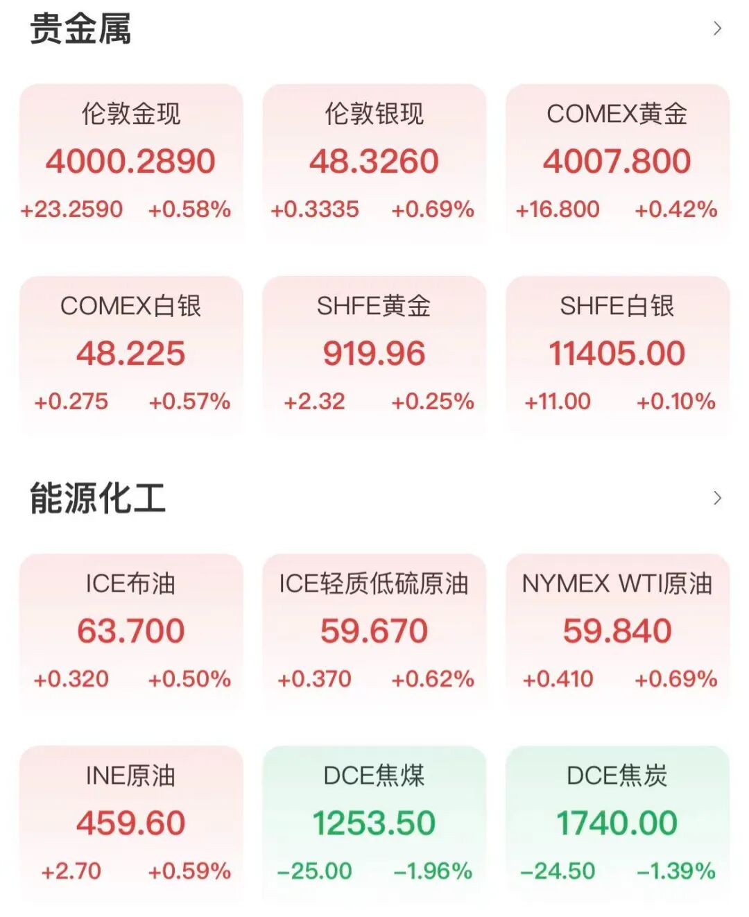 英伟达V型反转!美股终结周线三连涨