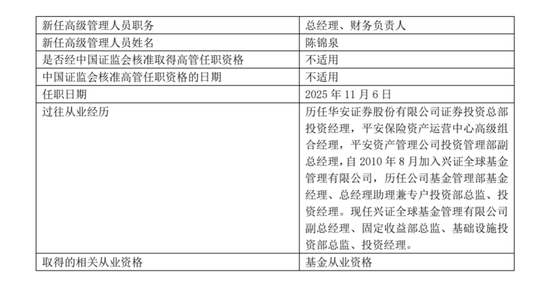 7000亿公募,迎来重大高管变更!