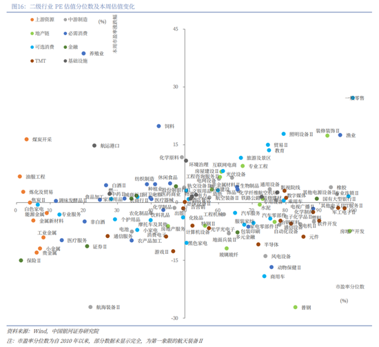 中国银河策略：隐藏的主线或是年末主题