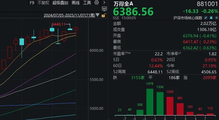 下周,A股领涨板块可能大变样?别错过这些重要事件