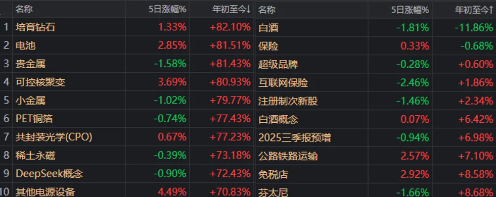 下周,A股领涨板块可能大变样?别错过这些重要事件