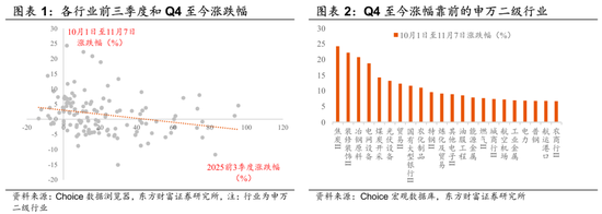 陈果：再平衡继续，围绕三条线索