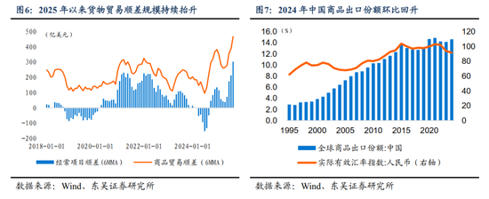 东吴证券：人民币或进入中长期升值周期