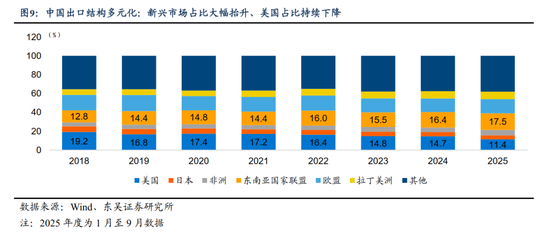 东吴证券：人民币或进入中长期升值周期