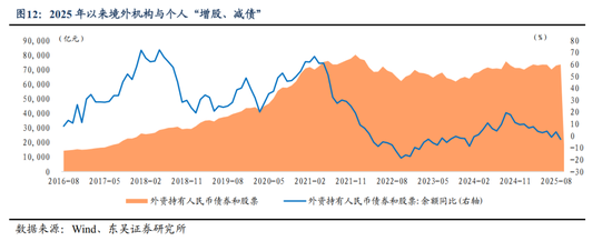 东吴证券：人民币或进入中长期升值周期