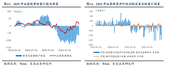 东吴证券：人民币或进入中长期升值周期