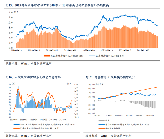 东吴证券：人民币或进入中长期升值周期