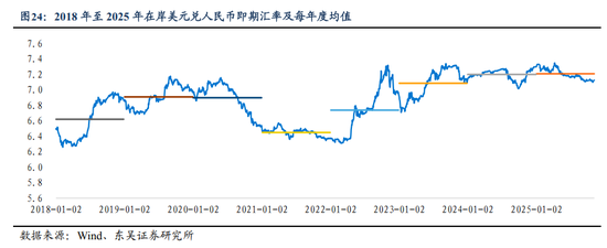 东吴证券：人民币或进入中长期升值周期