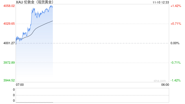 美元退潮：近30年来全球央行黄金持有量首次超过美债