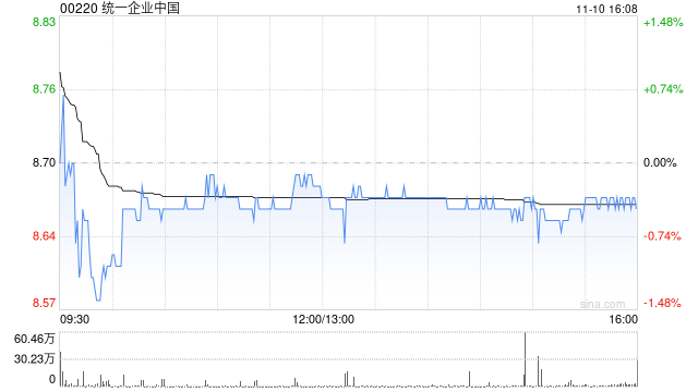 高盛：降统一企业中国目标价至9港元 维持“中性”评级