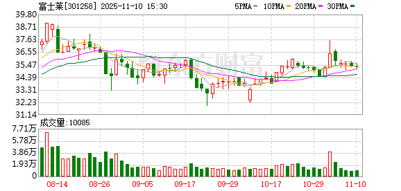 富士莱年产289吨特色原料药扩建项目延期
