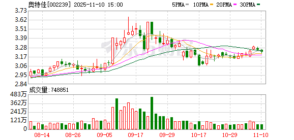 奥特佳：公司将根据储能电池系统客户需求灵活调节储能热管理系统产能状况