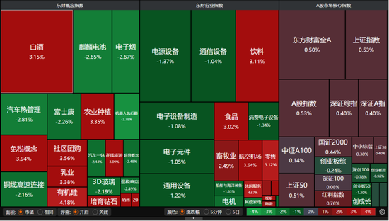 4000点震荡拉锯!年末如何调仓不踏空?