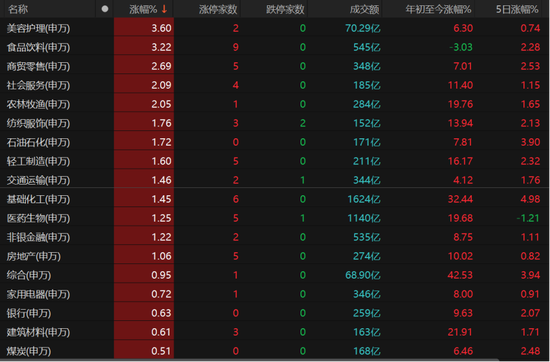 4000点震荡拉锯!年末如何调仓不踏空?