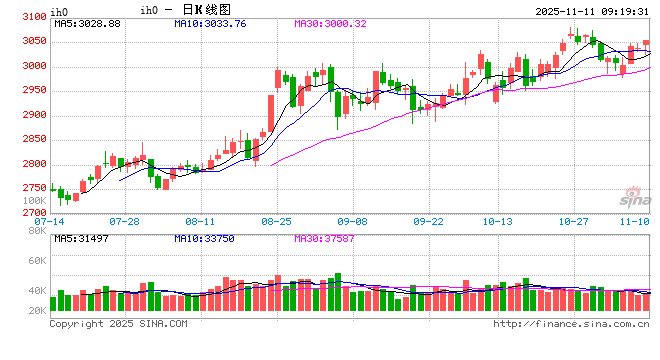 光大期货:11月11日金融日报