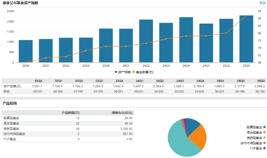王雁履新鑫元基金副总经理，资深产品官掌舵能否引领公司新突破？