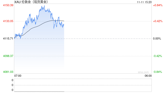 事关黄金业务！建设银行：本月15日启用新版个人黄金积存业务交易规则