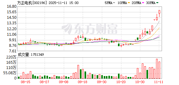 方正电机涨停,5机构现身龙虎榜