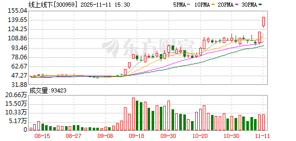 线上线下龙虎榜数据(11月11日)