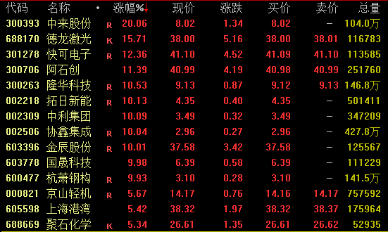 一则大消息！688585，尾盘涨停