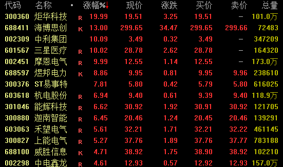 一则大消息！688585，尾盘涨停