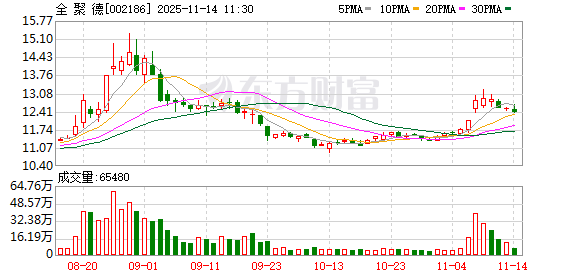 全聚德：目前公司暂未推出松花蛋相关产品，鸭蛋类核心产品主要是咸鸭蛋