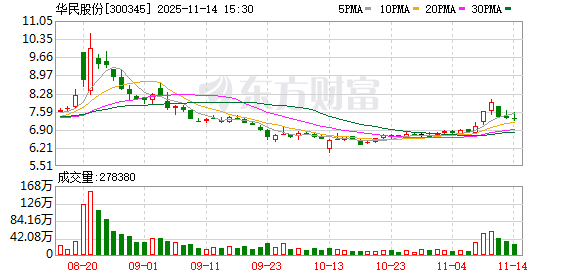 华民股份：公司不涉及有机硅的生产