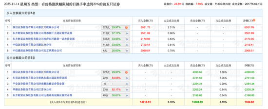 14天12板“妖股”合富中国,停牌核查!
