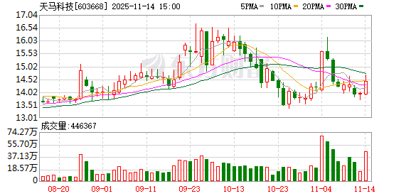 天马科技：公司坚定以鳗鱼产业为核心