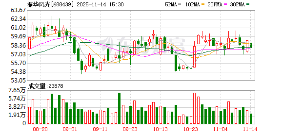 振华风光:公司目前暂无晶圆制造能力