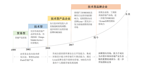 江西高中毕业生南下深圳创业,公司股价狂飙249%