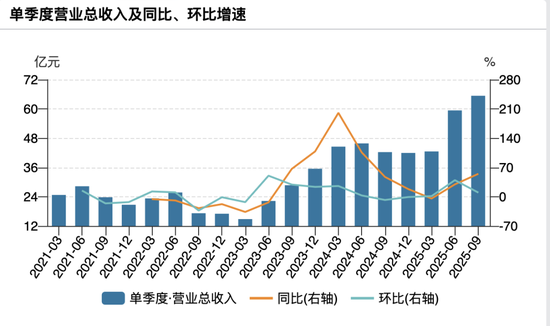 江西高中毕业生南下深圳创业,公司股价狂飙249%