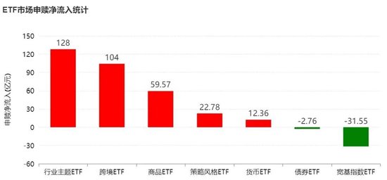 调整就是机会!超200亿元资金借道ETF进场抄底,人工智能、证券保险被爆买,火爆的电池竟被抛售