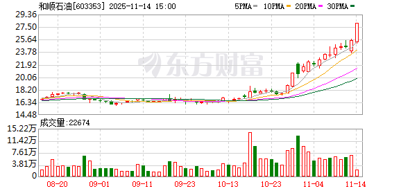 和顺石油:拟收购奎芯科技不低于34%股权
