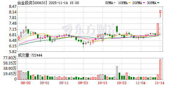 合金投资:股票交易异常波动