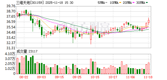 三维天地:主营业务产品数智化检验检测管理平台与数据资产管理平台的客户行业分布广泛