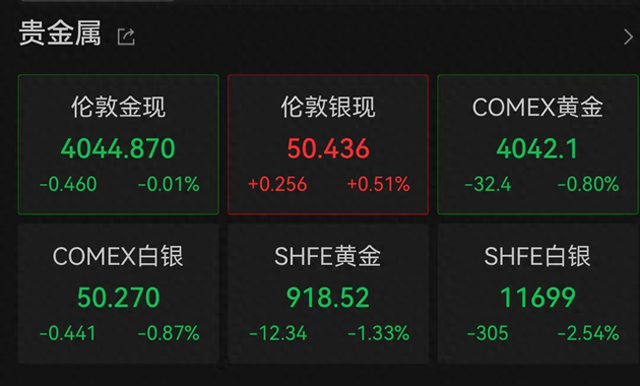 深V反弹！现货黄金一度跌破4000美元，发生了什么？