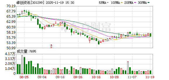 卓创资讯：公司目前没有收购重组计划