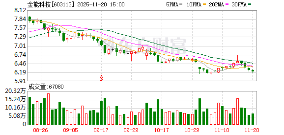 金能科技：安泰集团将洗煤、焦化、化工、特钢、矿渣粉等行业科学有机地组合为一体，形成了独特的循环经济模式