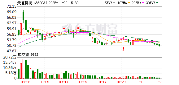 天准科技：矽行半导体的TB1500设备已经在今年上半年获得正式订单