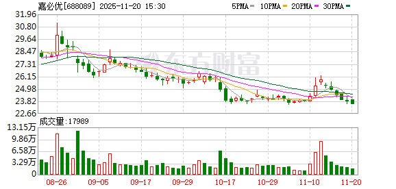 嘉必优：公司将持续推进N-乙酰神经氨酸产品在人类营养和美妆个护等领域的应用和客户开发