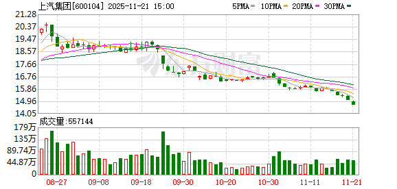 上汽集团：清陶动力的全固态电池产线已在上海安亭实现全线贯通