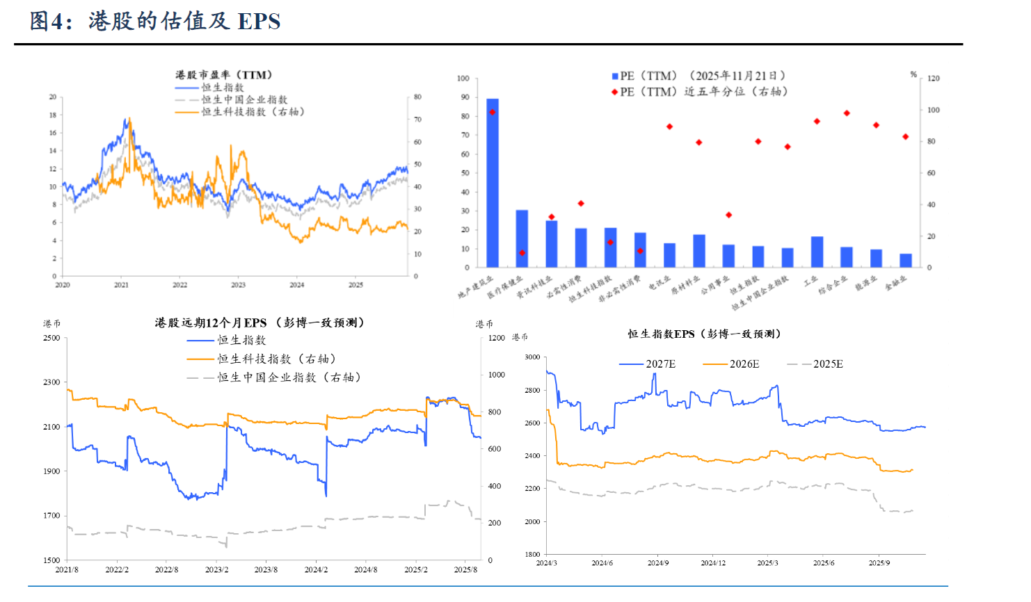 三重利好共振 机构称港股配置价值在回调中凸显
