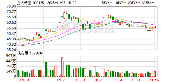 立讯精密：通信和数据中心业务板块成长是一个渐进的过程