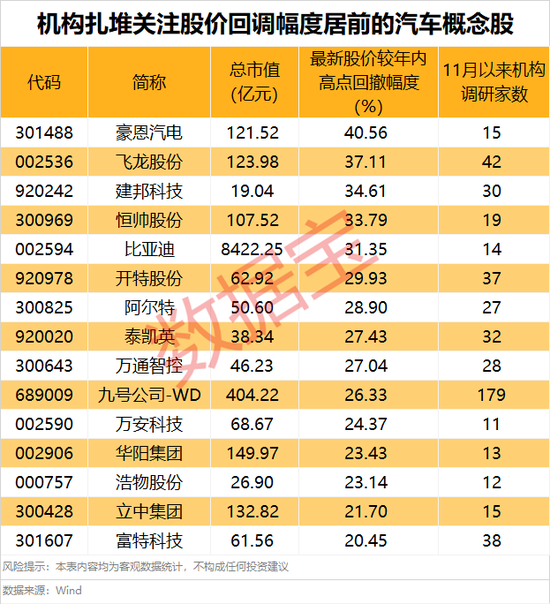 多股涨停,这一概念反复活跃!商务部最新发声,汽车行业迎利好!这些超跌概念股亮了