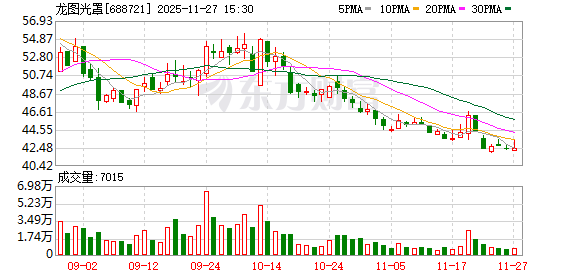 龙图光罩：产品暂未出口到欧盟地区