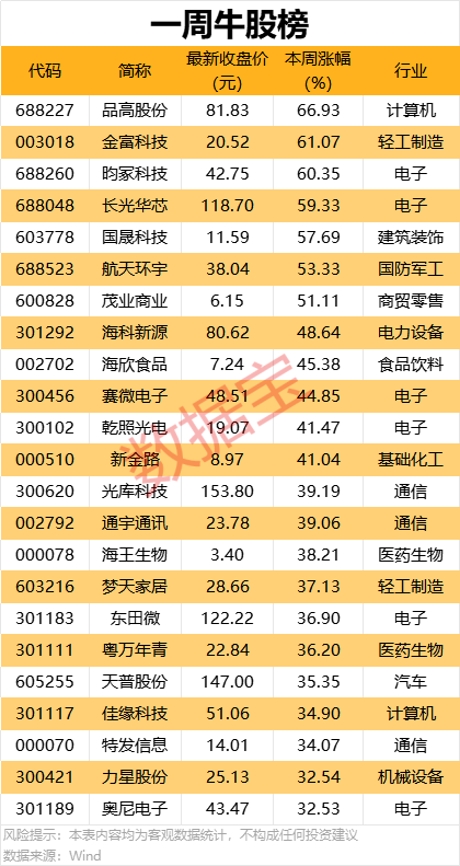 9股本周获机构大手笔净买入