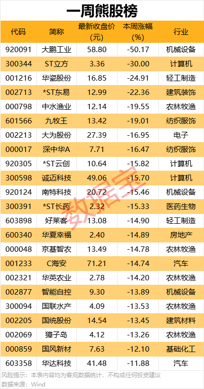 9股本周获机构大手笔净买入