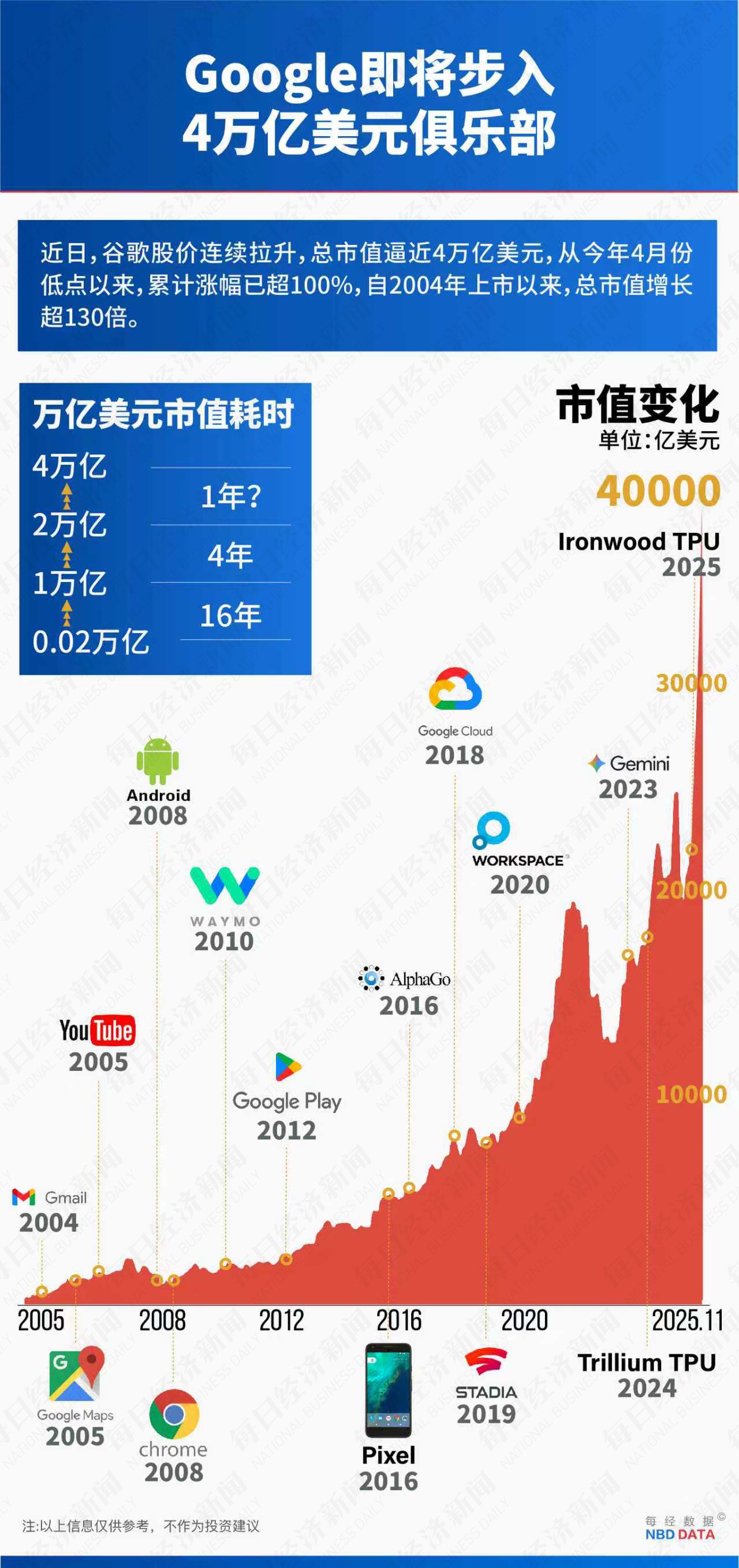 5000亿美元市值大挪移:TPU对决GPU,谷歌能否终结英伟达霸权?